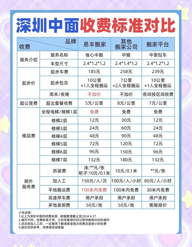 东丽区搬家公司市场动态浅析