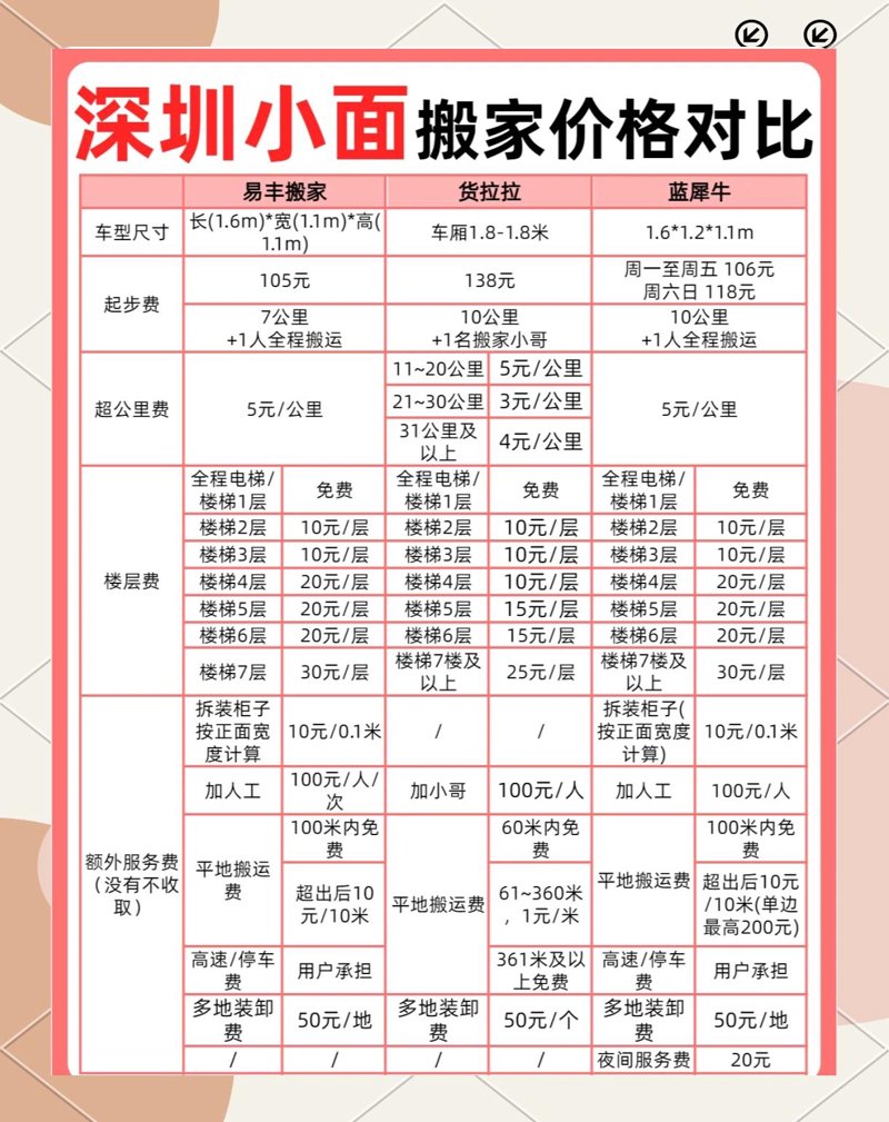 天津搬家：城市更新中的移动篇章